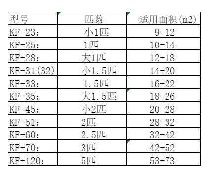 色达空调维修